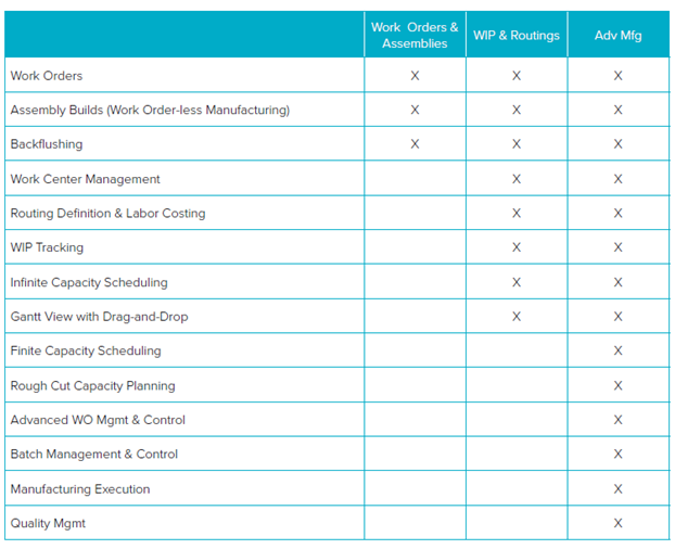 NetSuite functionaliteiten